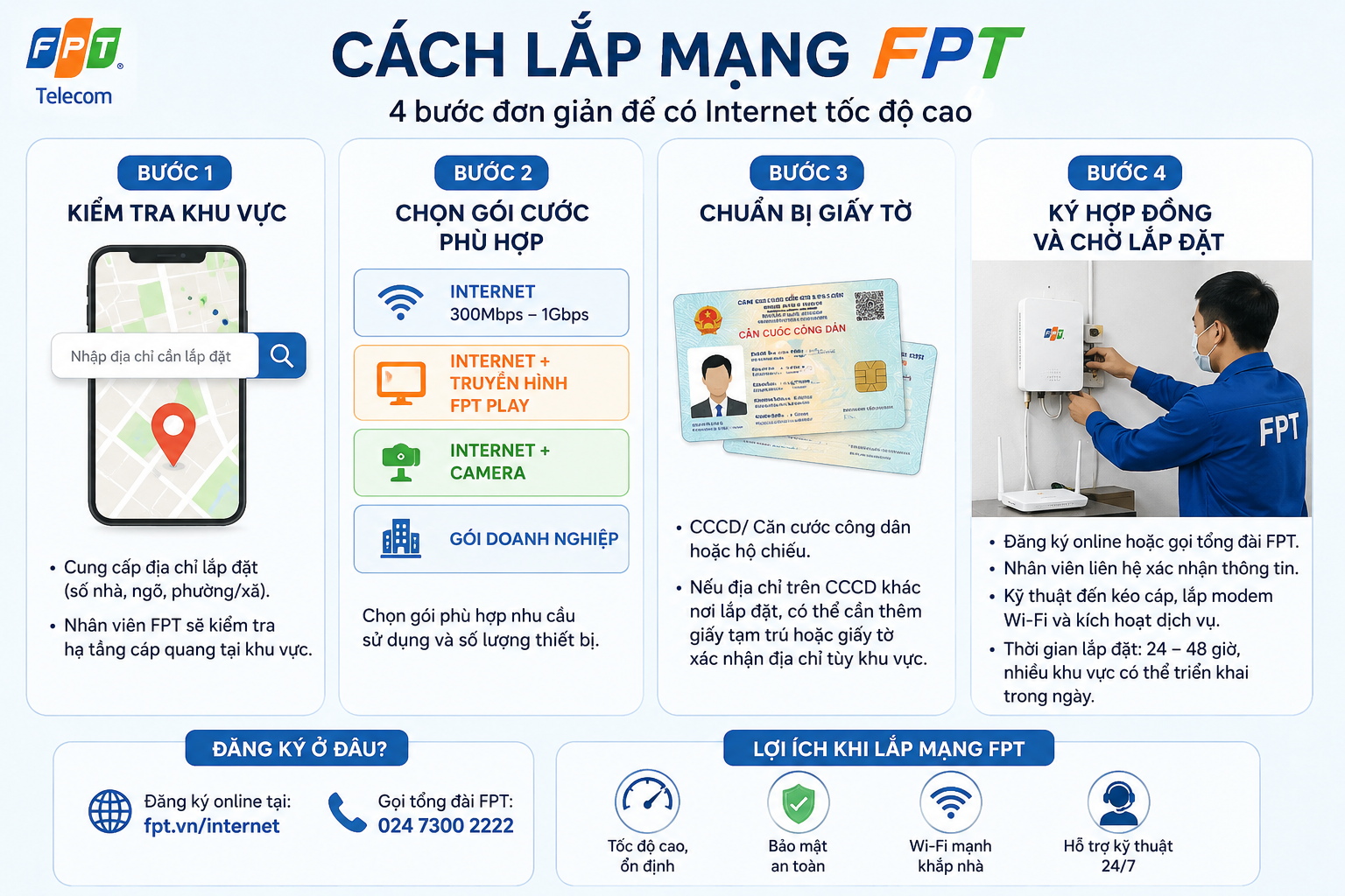 cách lắp mạng FPT ? muốn lắp mạng FPT phải làm thế nào